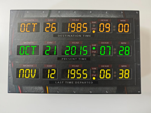 Back the future - to,